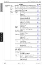 Preview for 322 page of Olivetti d-color MF651 Service Manual