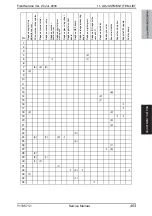 Preview for 513 page of Olivetti d-color MF651 Service Manual