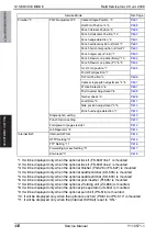 Preview for 518 page of Olivetti d-color MF651 Service Manual