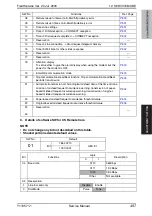 Preview for 557 page of Olivetti d-color MF651 Service Manual