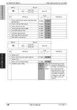 Preview for 558 page of Olivetti d-color MF651 Service Manual