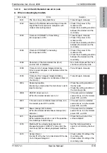 Preview for 575 page of Olivetti d-color MF651 Service Manual