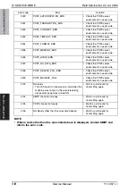 Preview for 578 page of Olivetti d-color MF651 Service Manual