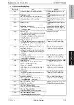 Preview for 579 page of Olivetti d-color MF651 Service Manual