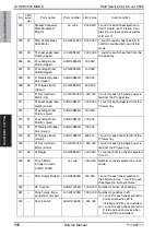 Preview for 610 page of Olivetti d-color MF651 Service Manual