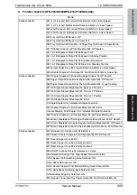 Preview for 669 page of Olivetti d-color MF651 Service Manual