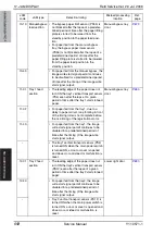 Preview for 718 page of Olivetti d-color MF651 Service Manual