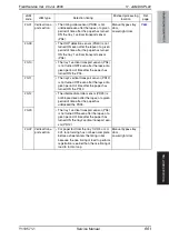 Preview for 721 page of Olivetti d-color MF651 Service Manual