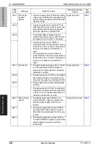 Preview for 722 page of Olivetti d-color MF651 Service Manual