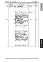 Preview for 725 page of Olivetti d-color MF651 Service Manual