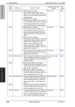 Preview for 726 page of Olivetti d-color MF651 Service Manual