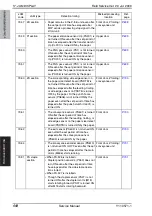 Preview for 728 page of Olivetti d-color MF651 Service Manual