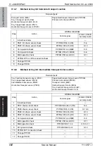 Preview for 742 page of Olivetti d-color MF651 Service Manual