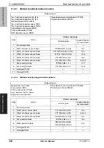 Preview for 744 page of Olivetti d-color MF651 Service Manual