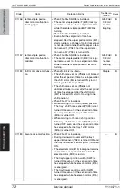 Preview for 782 page of Olivetti d-color MF651 Service Manual