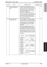 Preview for 785 page of Olivetti d-color MF651 Service Manual