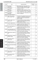 Preview for 786 page of Olivetti d-color MF651 Service Manual