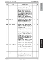 Preview for 791 page of Olivetti d-color MF651 Service Manual