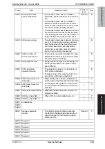 Preview for 793 page of Olivetti d-color MF651 Service Manual