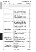 Preview for 794 page of Olivetti d-color MF651 Service Manual