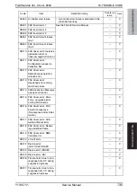 Preview for 795 page of Olivetti d-color MF651 Service Manual