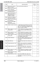 Preview for 798 page of Olivetti d-color MF651 Service Manual