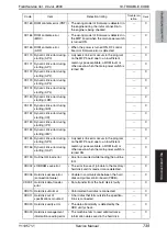 Preview for 799 page of Olivetti d-color MF651 Service Manual