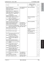 Preview for 803 page of Olivetti d-color MF651 Service Manual