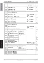 Preview for 804 page of Olivetti d-color MF651 Service Manual