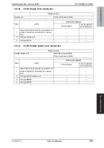 Preview for 849 page of Olivetti d-color MF651 Service Manual