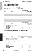 Preview for 882 page of Olivetti d-color MF651 Service Manual