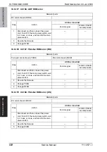 Preview for 888 page of Olivetti d-color MF651 Service Manual