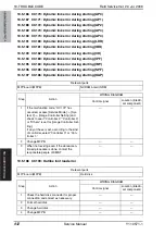 Preview for 892 page of Olivetti d-color MF651 Service Manual