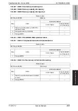 Preview for 895 page of Olivetti d-color MF651 Service Manual