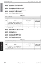 Preview for 898 page of Olivetti d-color MF651 Service Manual