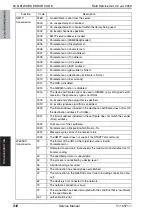 Preview for 908 page of Olivetti d-color MF651 Service Manual