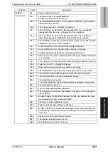 Preview for 909 page of Olivetti d-color MF651 Service Manual