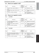 Preview for 915 page of Olivetti d-color MF651 Service Manual