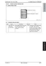 Preview for 933 page of Olivetti d-color MF651 Service Manual