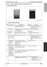 Preview for 943 page of Olivetti d-color MF651 Service Manual