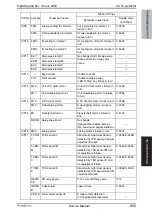 Preview for 965 page of Olivetti d-color MF651 Service Manual