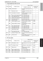 Preview for 967 page of Olivetti d-color MF651 Service Manual