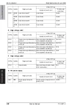 Preview for 968 page of Olivetti d-color MF651 Service Manual