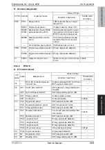 Preview for 969 page of Olivetti d-color MF651 Service Manual