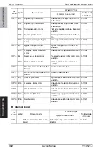 Preview for 972 page of Olivetti d-color MF651 Service Manual