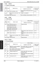 Preview for 974 page of Olivetti d-color MF651 Service Manual