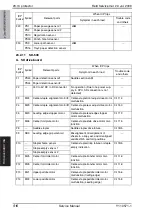 Preview for 976 page of Olivetti d-color MF651 Service Manual