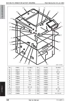 Preview for 1028 page of Olivetti d-color MF651 Service Manual