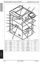 Preview for 1032 page of Olivetti d-color MF651 Service Manual