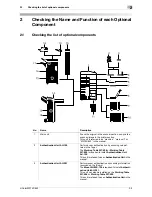 Preview for 15 page of Olivetti d-COLOR MF652 User Manual